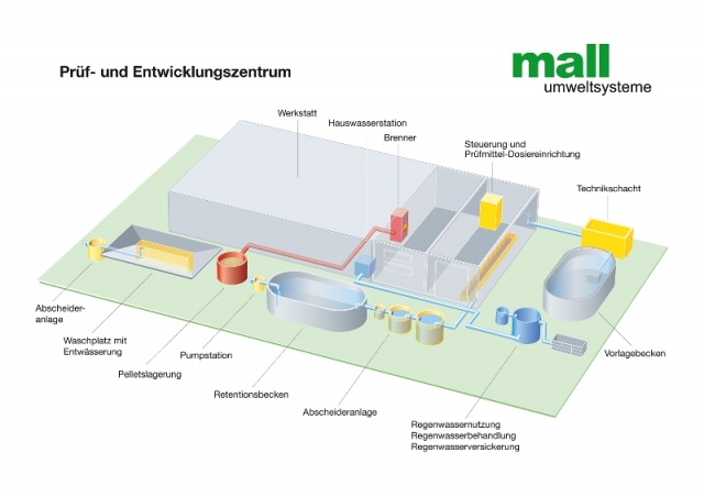 Alternative & Erneuerbare Energien News: Mall GmbH