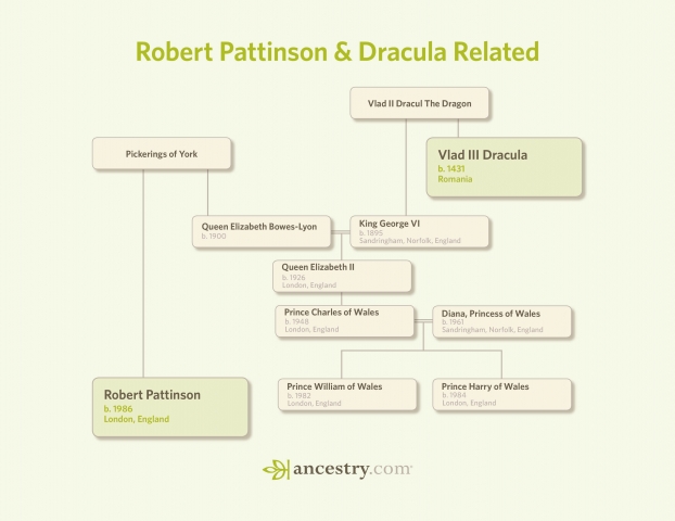 Australien News & Australien Infos & Australien Tipps | Ancestry.de