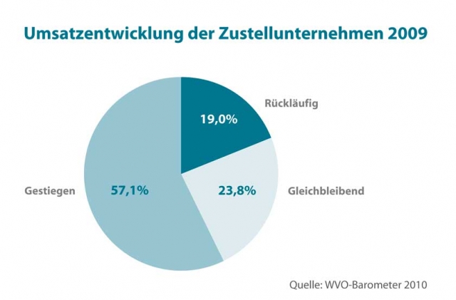 Deutsche-Politik-News.de | WVO Verbund e.V.