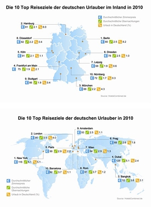 Hotel Infos & Hotel News @ Hotel-Info-24/7.de | Hotelscombined.de