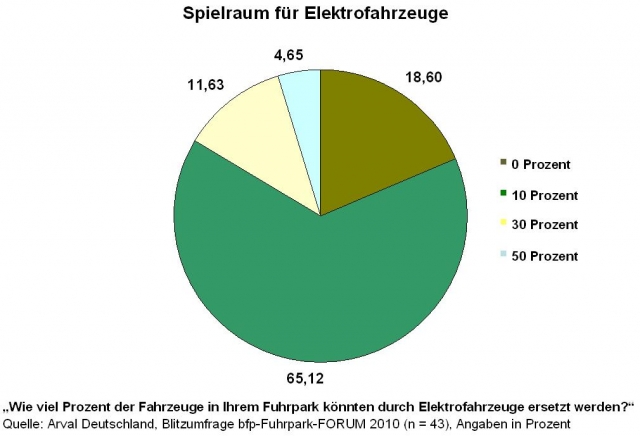 finanzierung-247.de - News, Infos & Tipps | Arval Deutschland GmbH