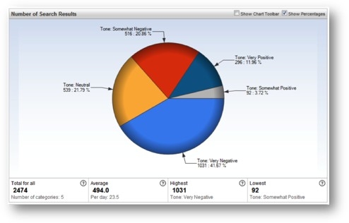 Software Infos & Software Tipps @ Software-Infos-24/7.de | Alterian