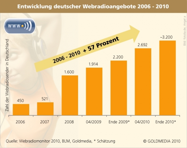 Handy News @ Handy-Infos-123.de | Goldmedia GmbH