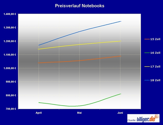 Notebook News, Notebook Infos & Notebook Tipps | solute GmbH