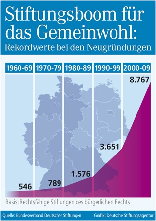 Deutsche-Politik-News.de | Supress