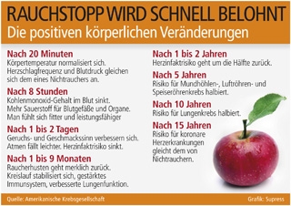 Gesundheit Infos, Gesundheit News & Gesundheit Tipps | Supress