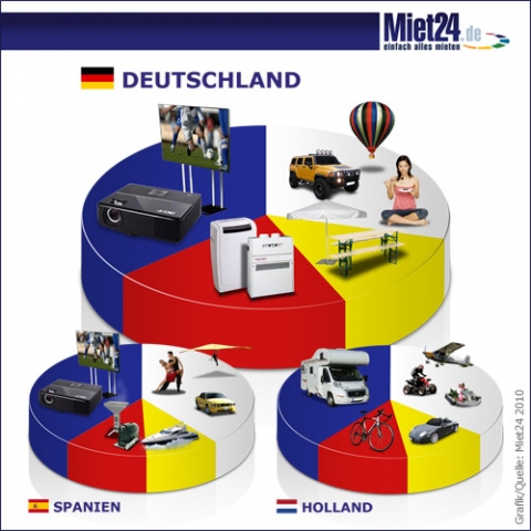Deutschland-24/7.de - Deutschland Infos & Deutschland Tipps | Miet24 GmbH