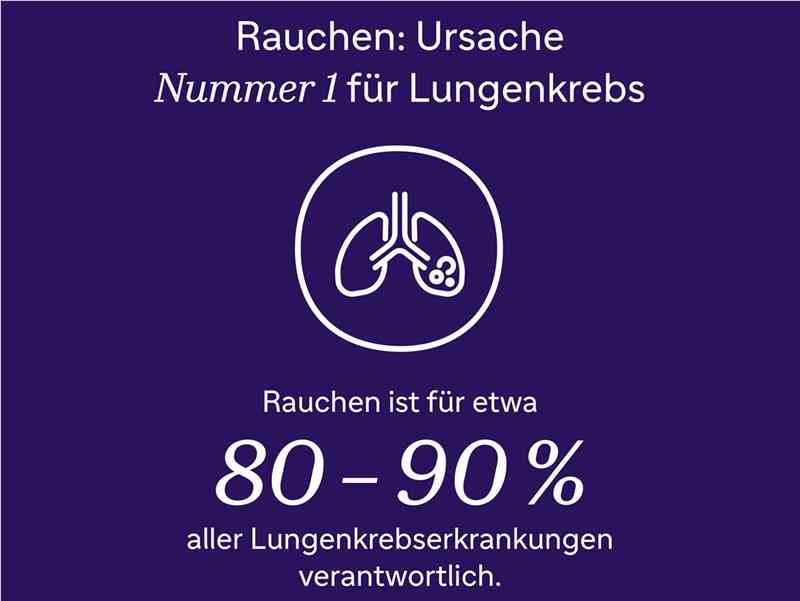 Trendwende: Junge Menschen greifen wieder vermehrt zur Zigarette - mgliche Ursachen fr Lungenkrebs sind bei Jngeren weniger bekannt!