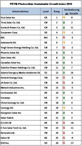 China-News-247.de - China Infos & China Tipps | PRTM Management Consultants GmbH