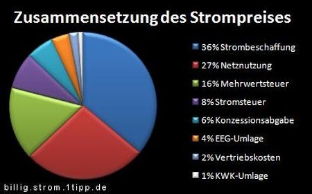 Deutsche-Politik-News.de | Dauerstress Webservices