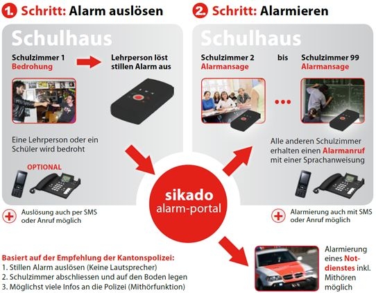 Handy News @ Handy-Infos-123.de | Dolphin Systems AG