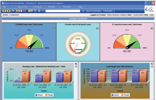 Software Infos & Software Tipps @ Software-Infos-24/7.de | Ramco Systems Ltd. 