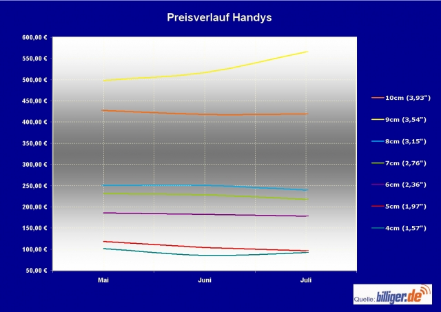 Handy News @ Handy-Infos-123.de | solute GmbH