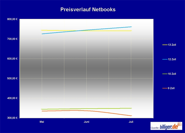 Notebook News, Notebook Infos & Notebook Tipps | solute GmbH