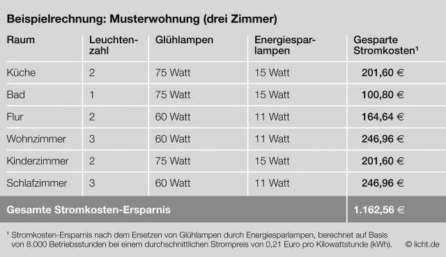 Europa-247.de - Europa Infos & Europa Tipps | licht.de