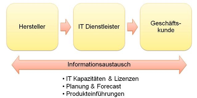 Software Infos & Software Tipps @ Software-Infos-24/7.de | 3rd opinion GmbH
