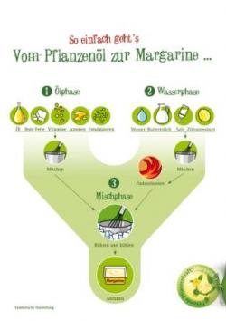 Nahrungsmittel & Ernhrung @ Lebensmittel-Page.de | Foto: So einfach gehts: Vom Pflanzenl zur Margarine?!