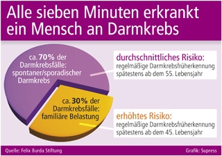 Deutsche-Politik-News.de | Supress