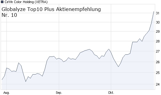 Deutsche-Politik-News.de | Globalyze Invest UG (haftungsbeschrnkt)