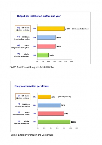 Deutsche-Politik-News.de | Corvaglia Mould AG