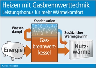 Deutsche-Politik-News.de | Supress