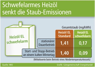 Duesseldorf-Info.de - Dsseldorf Infos & Dsseldorf Tipps | Supress