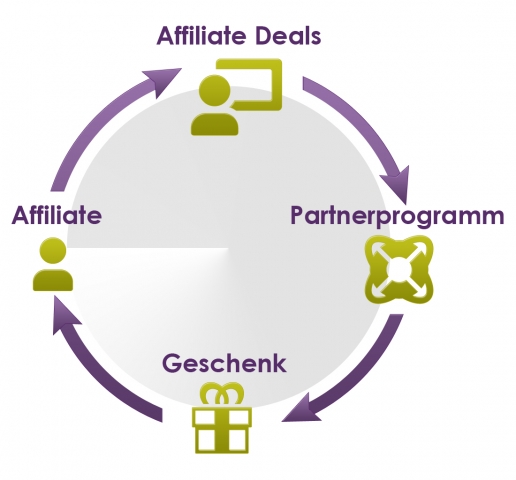 Gutscheine-247.de - Infos & Tipps rund um Gutscheine | affiliate deals GmbH 
