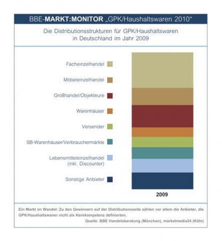 Thueringen-Infos.de - Thringen Infos & Thringen Tipps | BBE Handelsberatung GmbH