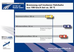 Autogas / LPG / Flssiggas | Foto: Bremswegvergleich aus 100 km/h auf trockener Fahrbahn bei 20 C.