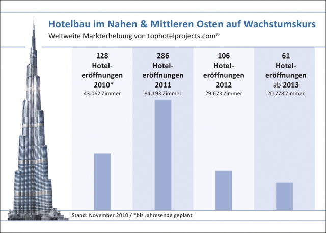 Hotel Infos & Hotel News @ Hotel-Info-24/7.de | Tophotelprojects GmbH