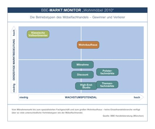 Heimwerker-Infos.de - Infos & Tipps rund um's Heimwerken | BBE Handelsberatung GmbH