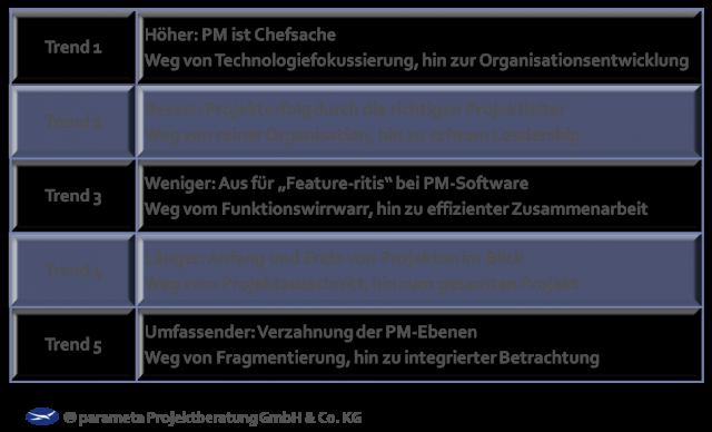 Software Infos & Software Tipps @ Software-Infos-24/7.de | parameta Projektberatung GmbH & Co. KG
