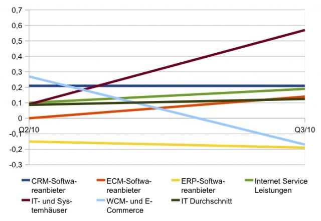 Software Infos & Software Tipps @ Software-Infos-24/7.de | Benchpark GmbH & Co. KG