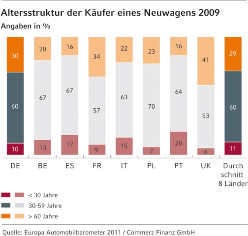 finanzierung-247.de - News, Infos & Tipps | Commerz Finanz GmbH