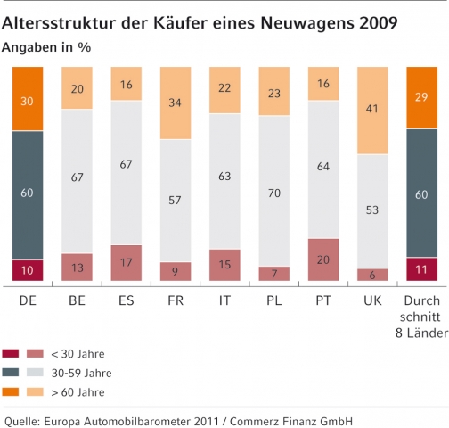 Deutsche-Politik-News.de | Commerz Finanz GmbH
