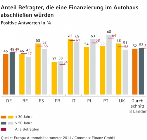 Auto News | Commerz Finanz GmbH
