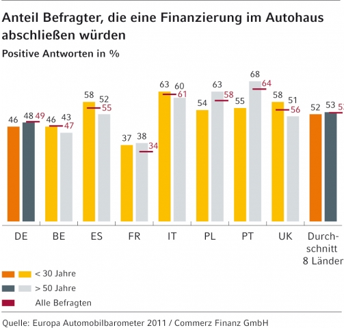 Deutsche-Politik-News.de | Commerz Finanz GmbH