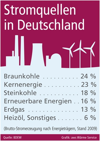 Deutsche-Politik-News.de | 