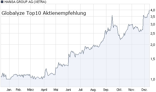 Deutsche-Politik-News.de | Globalyze Invest UG (haftungsbeschrnkt)