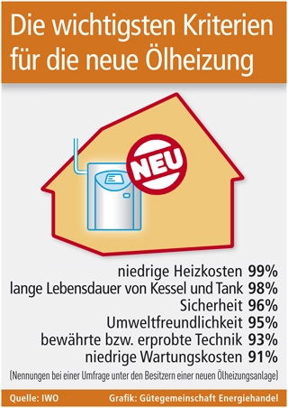 Duesseldorf-Info.de - Dsseldorf Infos & Dsseldorf Tipps | Supress