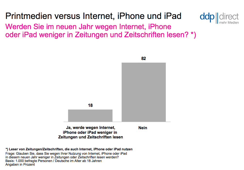 Tablet PC News, Tablet PC Infos & Tablet PC Tipps | ddp direct GmbH