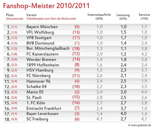 Bayern-24/7.de - Bayern Infos & Bayern Tipps | aha.de Internet GmbH