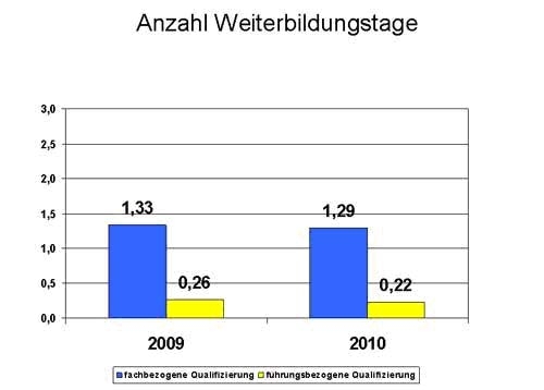 Duesseldorf-Info.de - Dsseldorf Infos & Dsseldorf Tipps | Deutsche Gesellschaft fr Personalfhrung e.V.