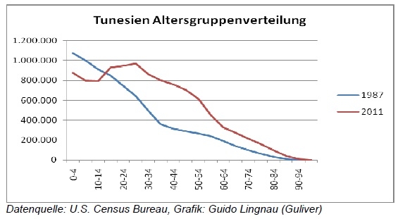 Tunesien-News.de - Tunesien Infos & Tunesien Tipps | Guliver - Finanzberatung und Vermittlung GmbH & Co. KG