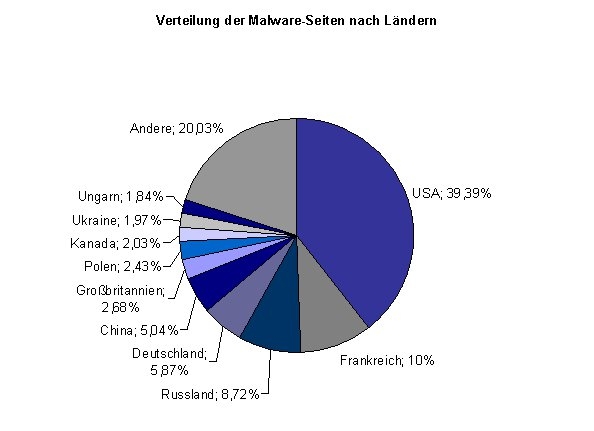 Oesterreicht-News-247.de - sterreich Infos & sterreich Tipps | Sophos GmbH