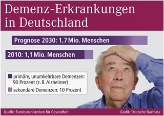 SeniorInnen News & Infos @ Senioren-Page.de | Supress