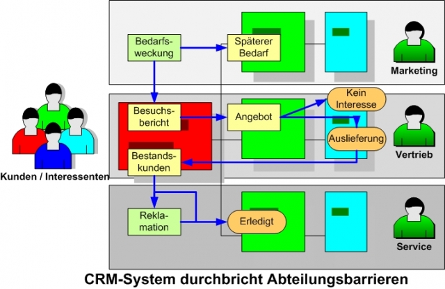 Software Infos & Software Tipps @ Software-Infos-24/7.de | Grutzeck-Software GmbH