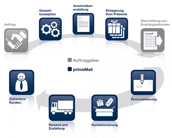 Deutsche-Politik-News.de | primeMail GmbH