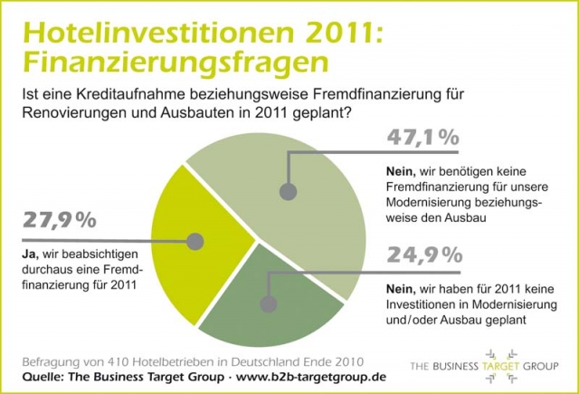 Hotel Infos & Hotel News @ Hotel-Info-24/7.de | The Business Target Group GmbH