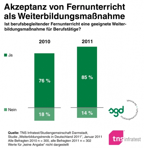 E-Learning Infos & E-Learning Tipps @ E-Learning-Infos.de | Studiengemeinschaft Darmstadt (SGD)